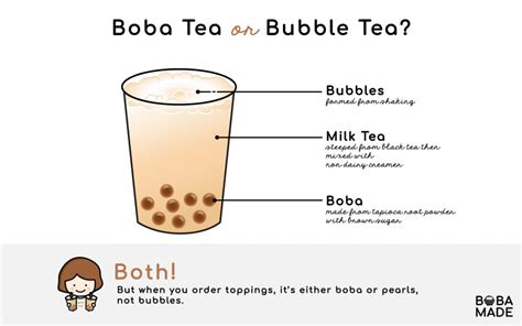 How do you spell boba tea